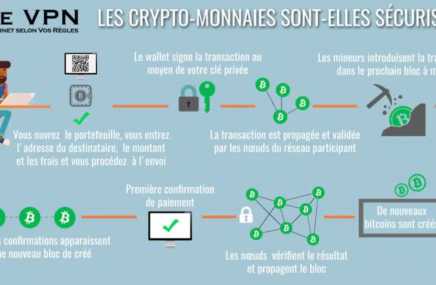 Comprendre le fonctionnement de la crypto-monnaie : Réponses à vos questions sur la Blockchain, les transactions sécurisées et la création de valeur