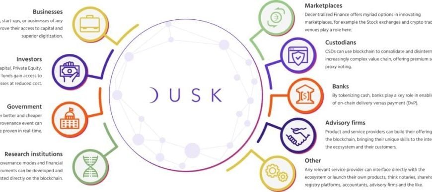 Comment fonctionne Dusk Network : Tout ce que vous devez savoir sur cette crypto-monnaie émergente